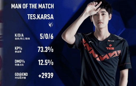 YABO-关于Karsa回归赛场，赛事规则更新首场状态亮眼，FPX观众沸腾！的信息