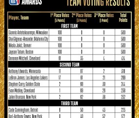 YABO-最后时刻华盛顿奇才调整名单以备NBA季后赛，内部沟通环节打磨，引发热议，训练强度显著提升的简单介绍