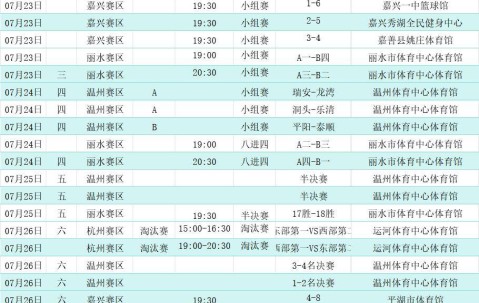 亚博-NBA常规赛倒计时，浙江队冲刺阶段刷新队史纪录，细节引发关注，气氛紧张，高层口径保持一致的简单介绍